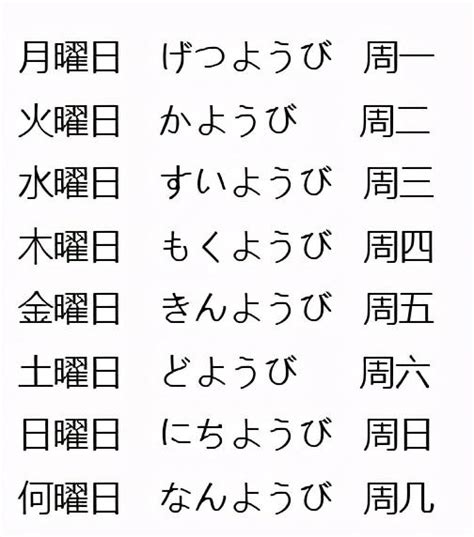 土日是星期几|【日文學習】日本星期日一二三四五六的說法、記憶法。